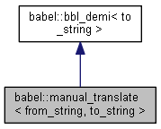 Inheritance graph