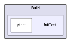 Build/UnitTest