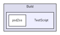 Build/TestScript